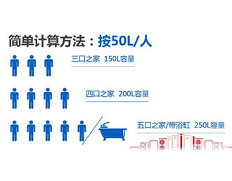 空氣能熱水器怎么選，這四點(diǎn)防坑指南請(qǐng)收好